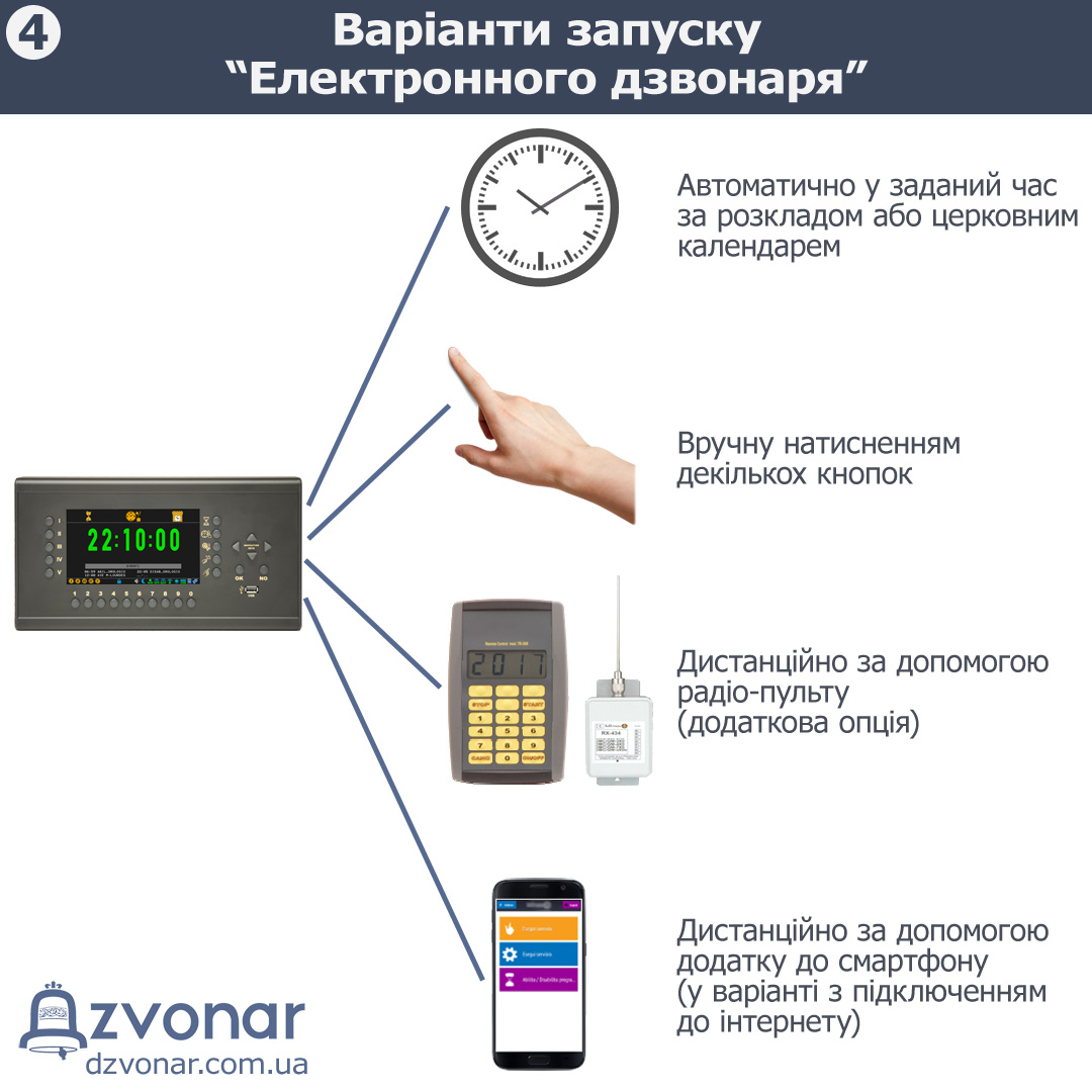 Запуск Електронного дзвонаря